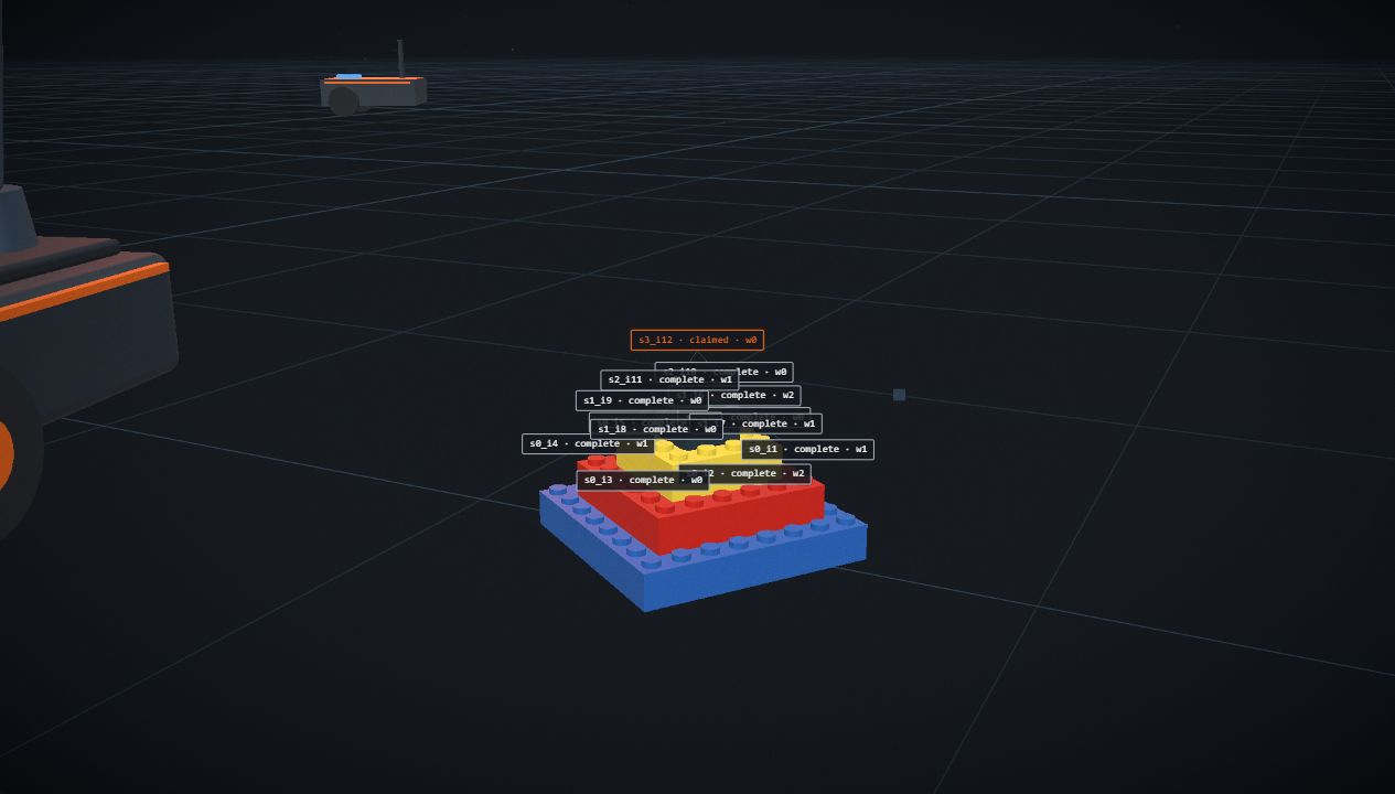 The same pyramid overlaid with its assembly graph: one labelled chip per brick showing the job state and which worker completed it.