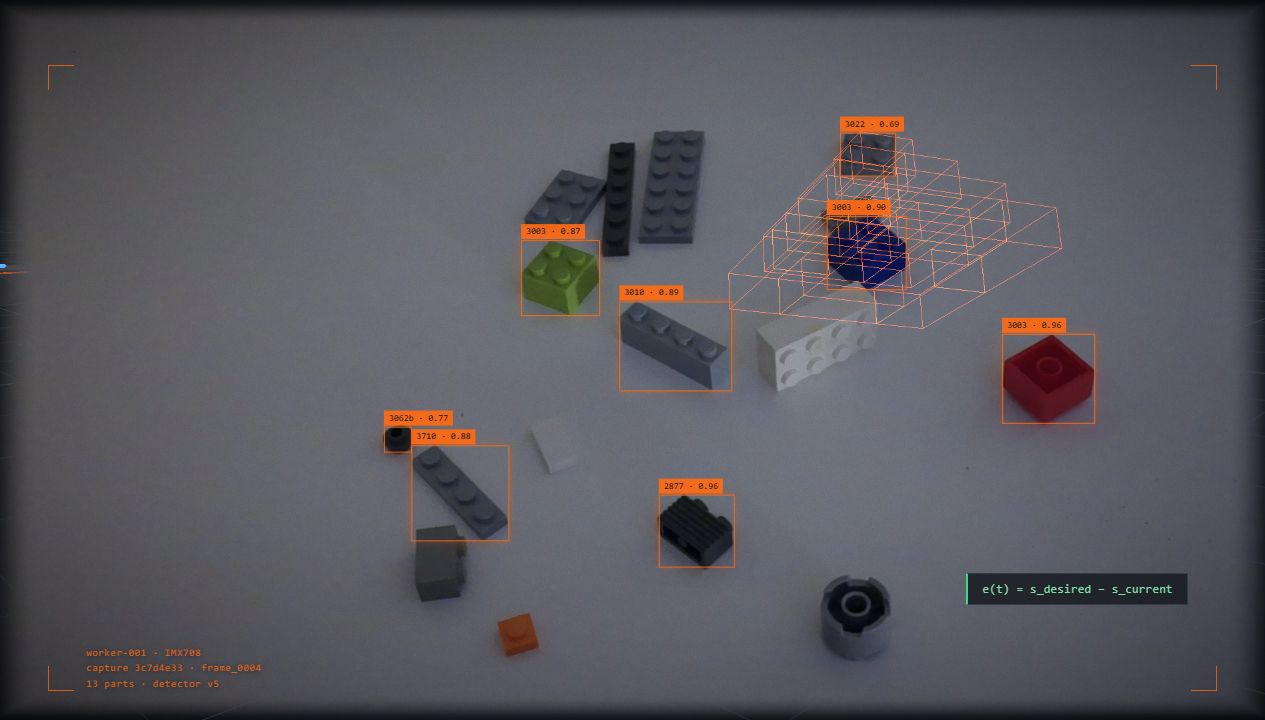 A real photograph from worker-001's camera: loose LEGO parts on a white surface, each ringed by an orange detection box labelled with its part number and confidence, with the target build drawn beside them as orange wireframe.